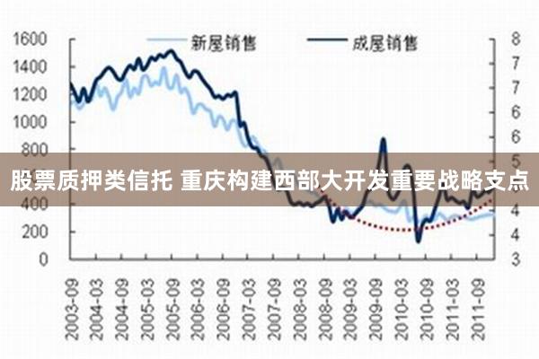 股票质押类信托 重庆构建西部大开发重要战略支点