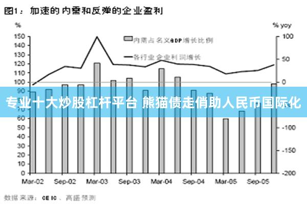 专业十大炒股杠杆平台 熊猫债走俏助人民币国际化