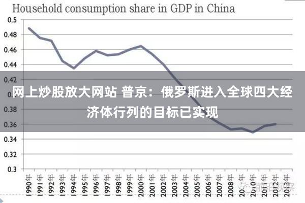 网上炒股放大网站 普京：俄罗斯进入全球四大经济体行列的目标已实现