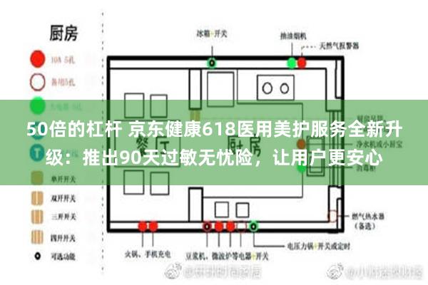 50倍的杠杆 京东健康618医用美护服务全新升级：推出90天过敏无忧险，让用户更安心