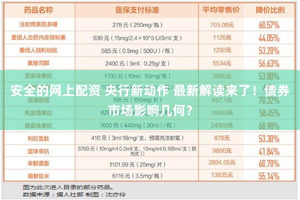 安全的网上配资 央行新动作 最新解读来了！债券市场影响几何？