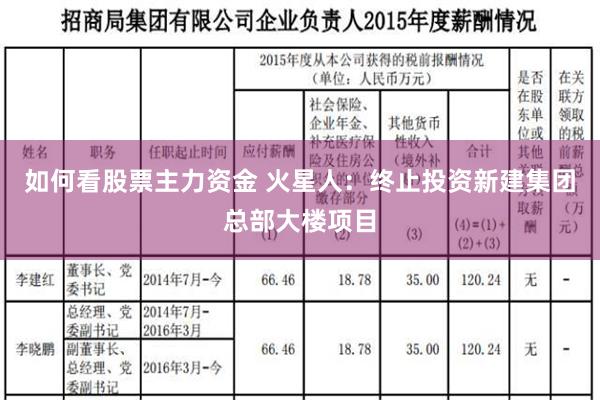 如何看股票主力资金 火星人：终止投资新建集团总部大楼项目