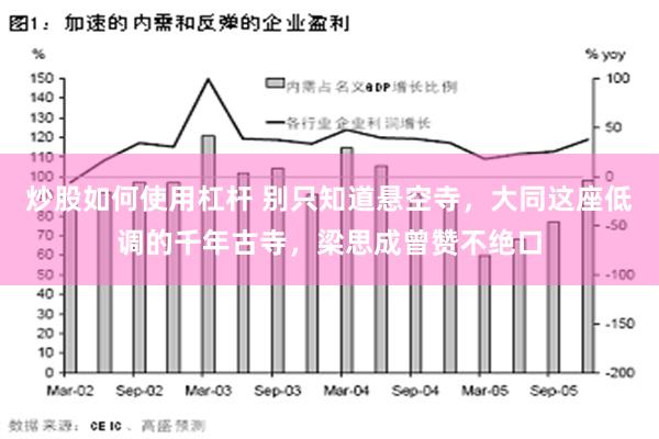 炒股如何使用杠杆 别只知道悬空寺，大同这座低调的千年古寺，梁思成曾赞不绝口