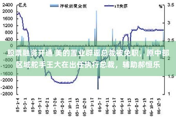 股票融资开通 美的置业辟谣总裁被免职，原中部区域舵手王大在出任执行总裁，辅助郝恒乐