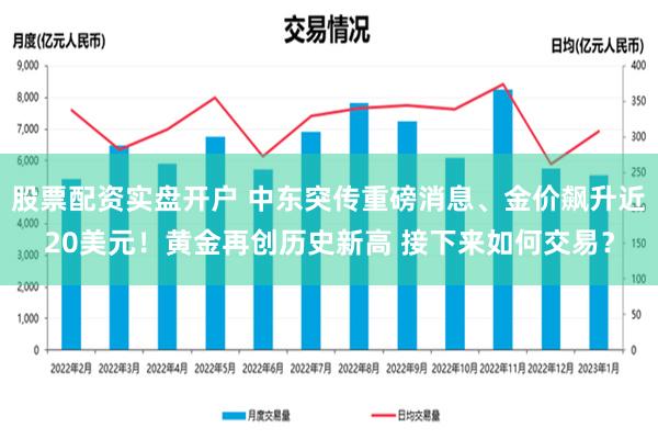 股票配资实盘开户 中东突传重磅消息、金价飙升近20美元！黄金再创历史新高 接下来如何交易？