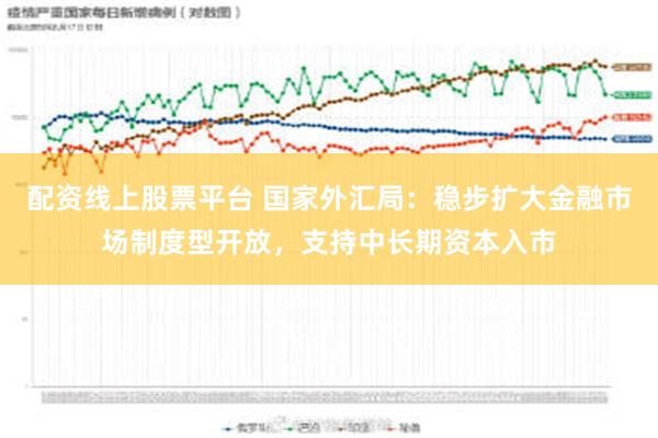 配资线上股票平台 国家外汇局：稳步扩大金融市场制度型开放，支持中长期资本入市