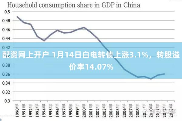 配资网上开户 1月14日白电转债上涨3.1%，转股溢价率14.07%