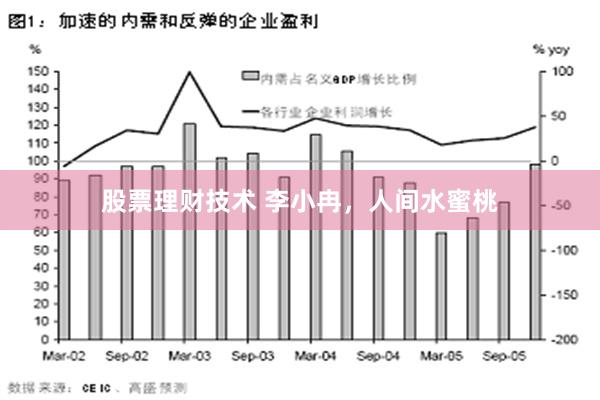 股票理财技术 李小冉，人间水蜜桃