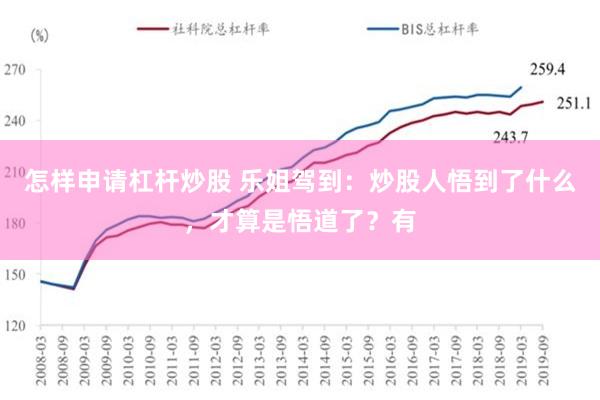 怎样申请杠杆炒股 乐姐驾到：炒股人悟到了什么，才算是悟道了？有