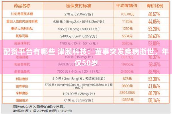 配资平台有哪些 津膜科技：董事突发疾病逝世，年仅50岁